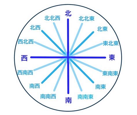 東南方向|「東南」と「南東」の違いとは？分かりやすく解釈